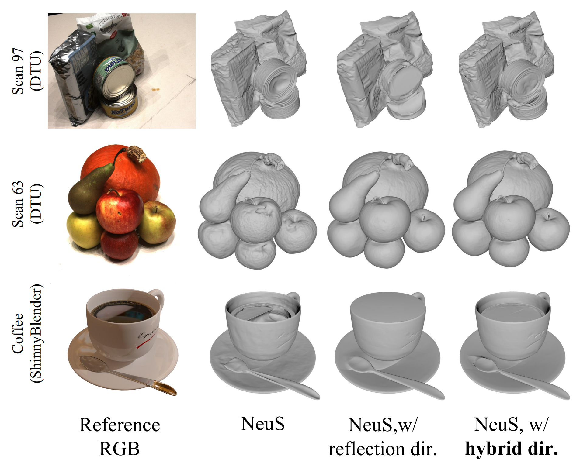 Rethinking Directional Parameterization in Neural Implicit Surface Reconstruction